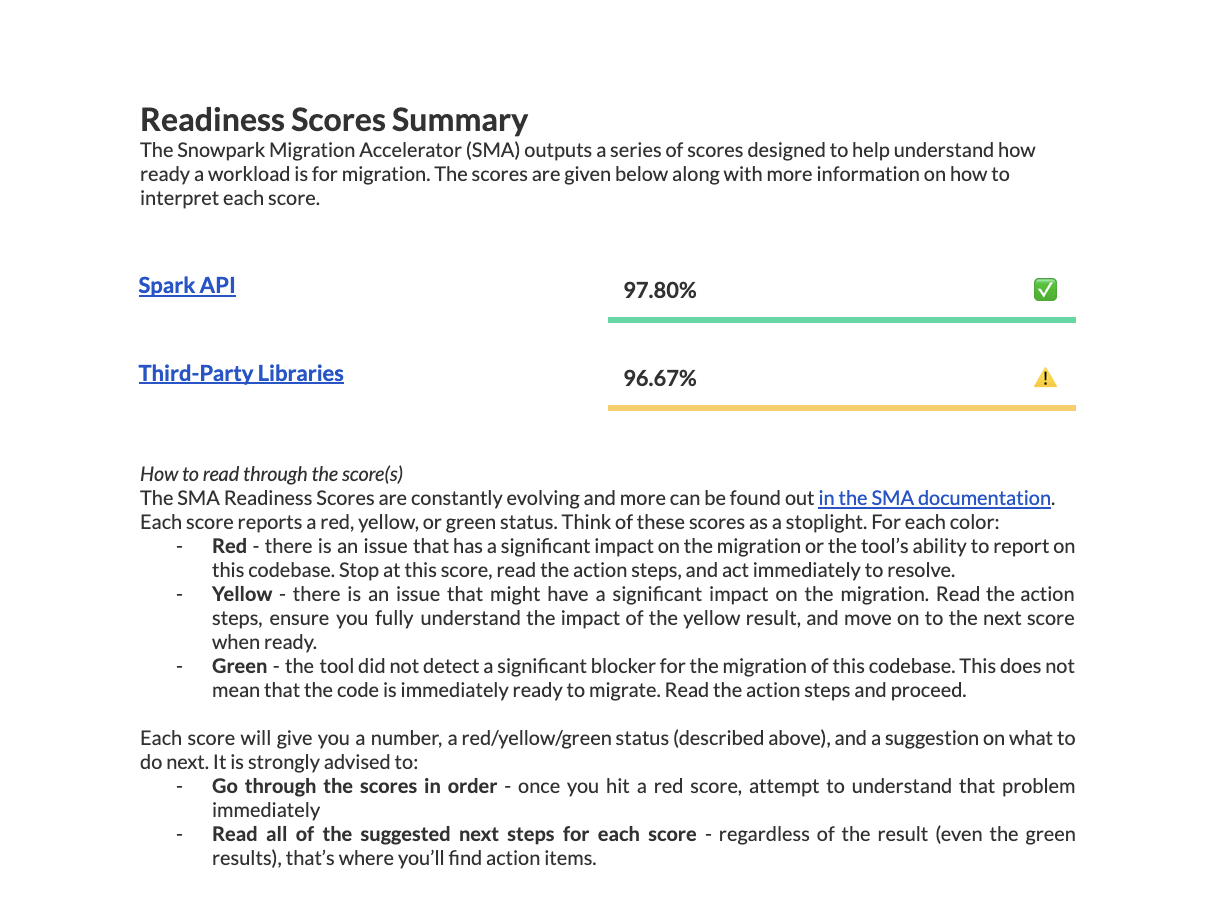 Readiness Score