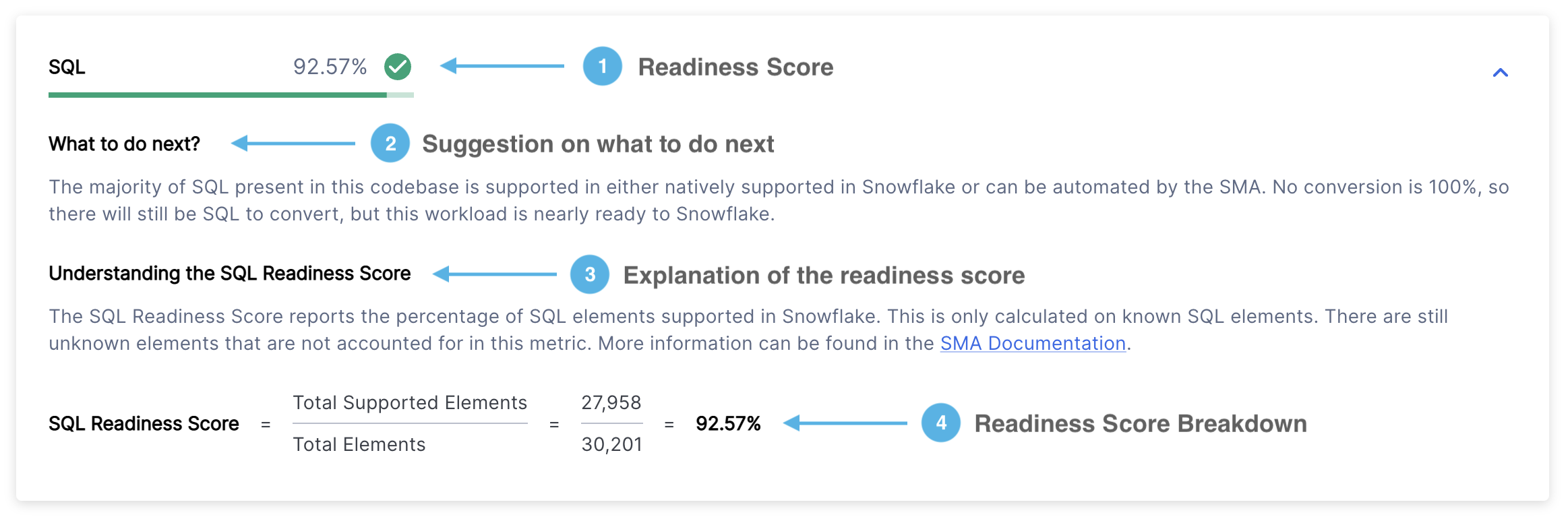 SQL Readiness Score