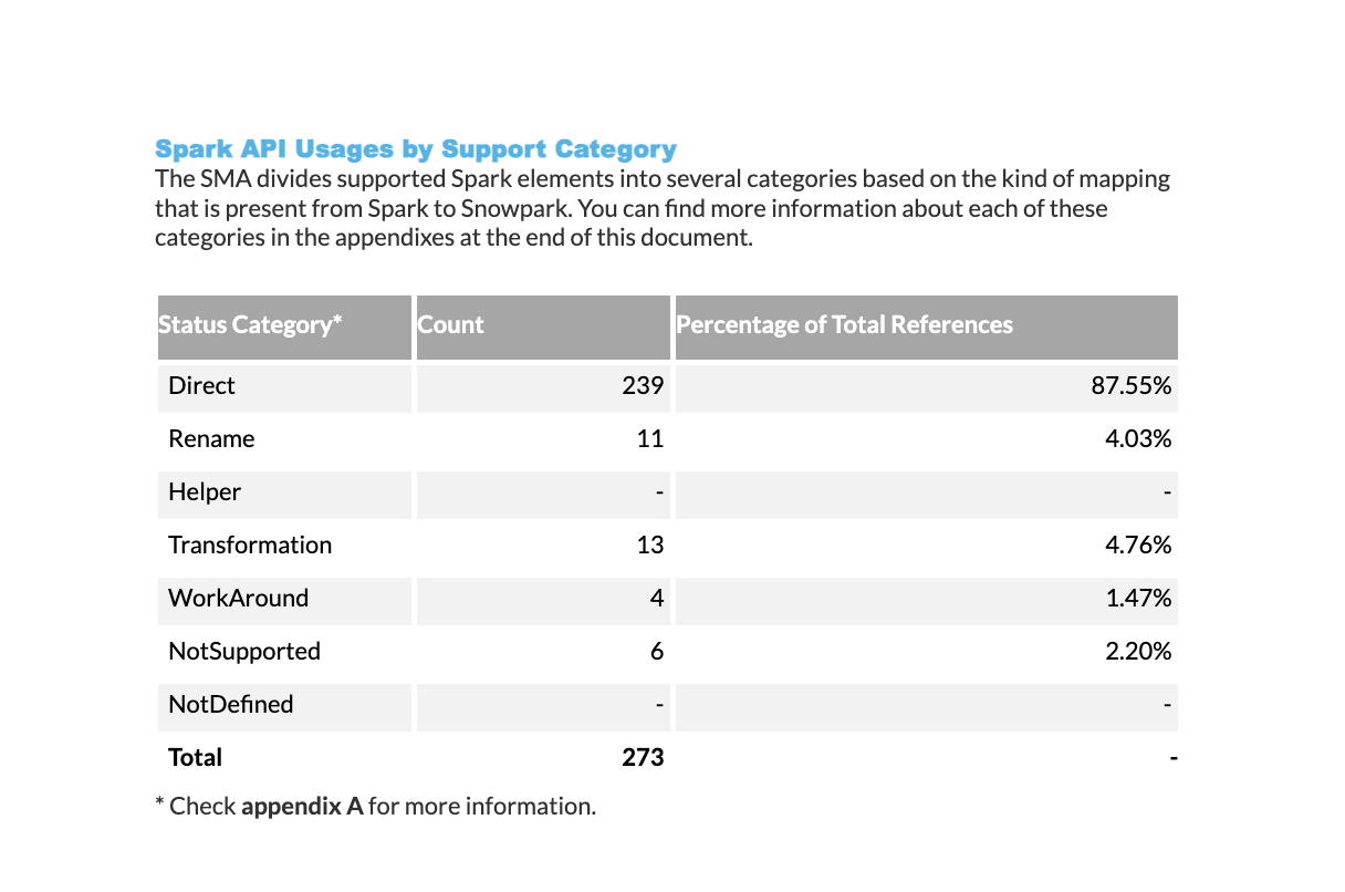 SparkApiUsagesBySupportCategory (1).png