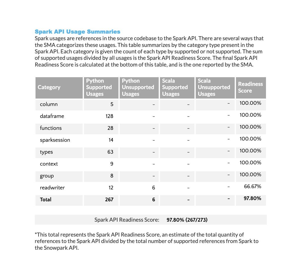 SparkApiUsagesSummaries (1).png