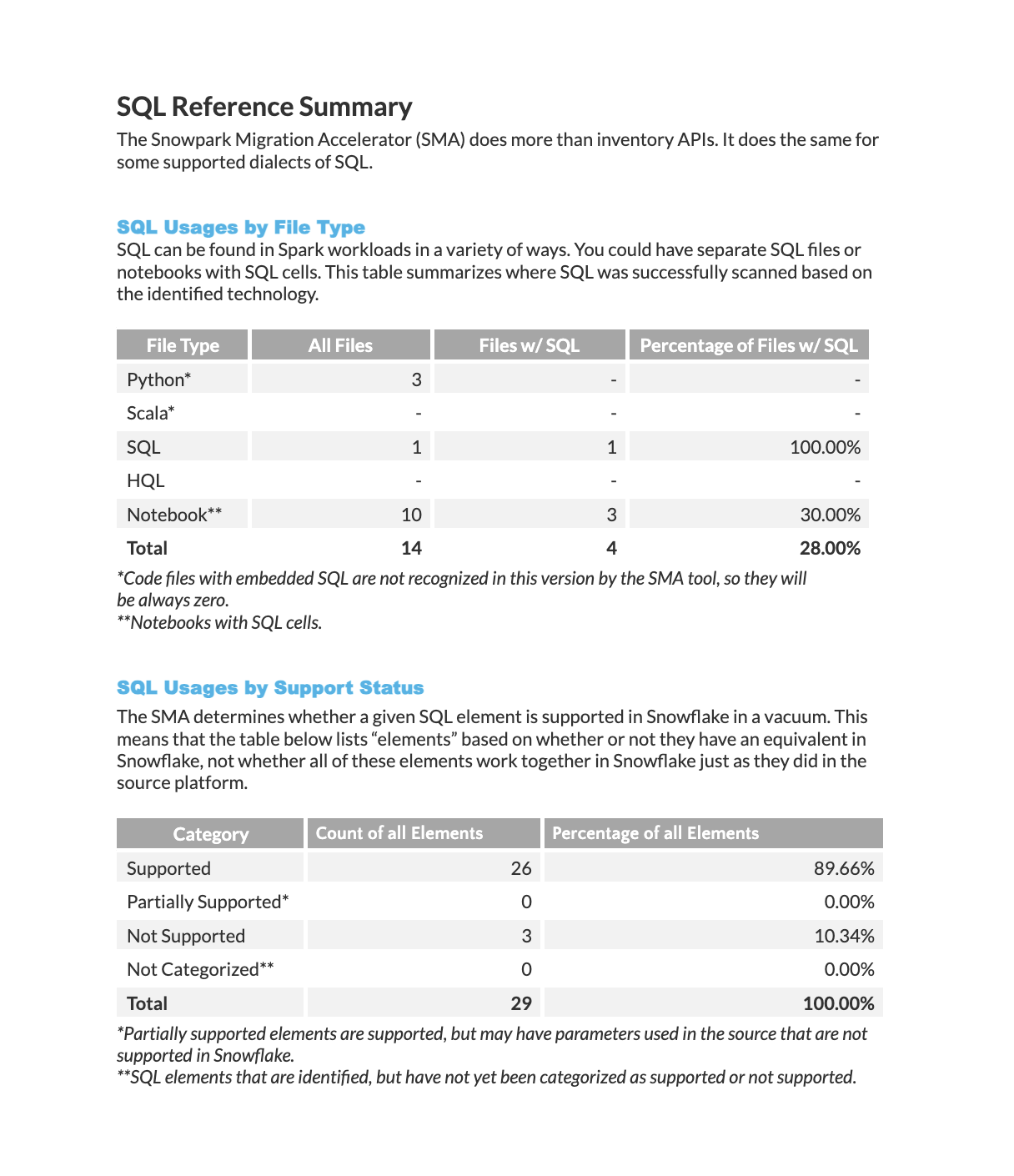 SqlReferenceSummary (1).png