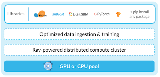 Snowflake ML Containr Runtime Notebooks Diagram