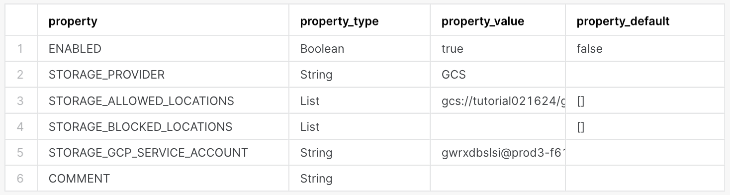 Output of DESCRIBE INTEGRATION command, with the following columns: property, property_type, property_value, property_default.