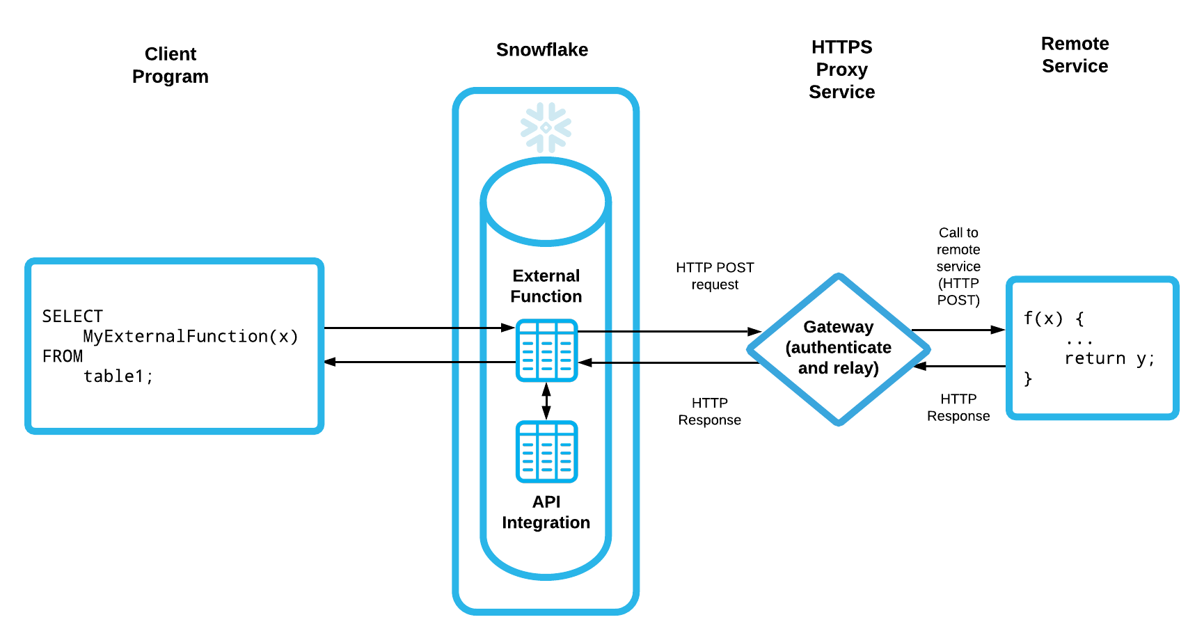 ../_images/external-functions-overview-07.png