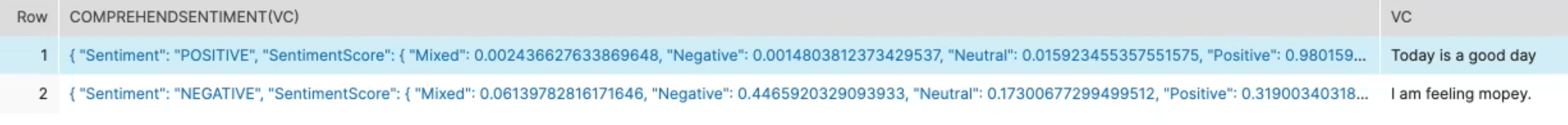 A table showing the sentiment analysis results.