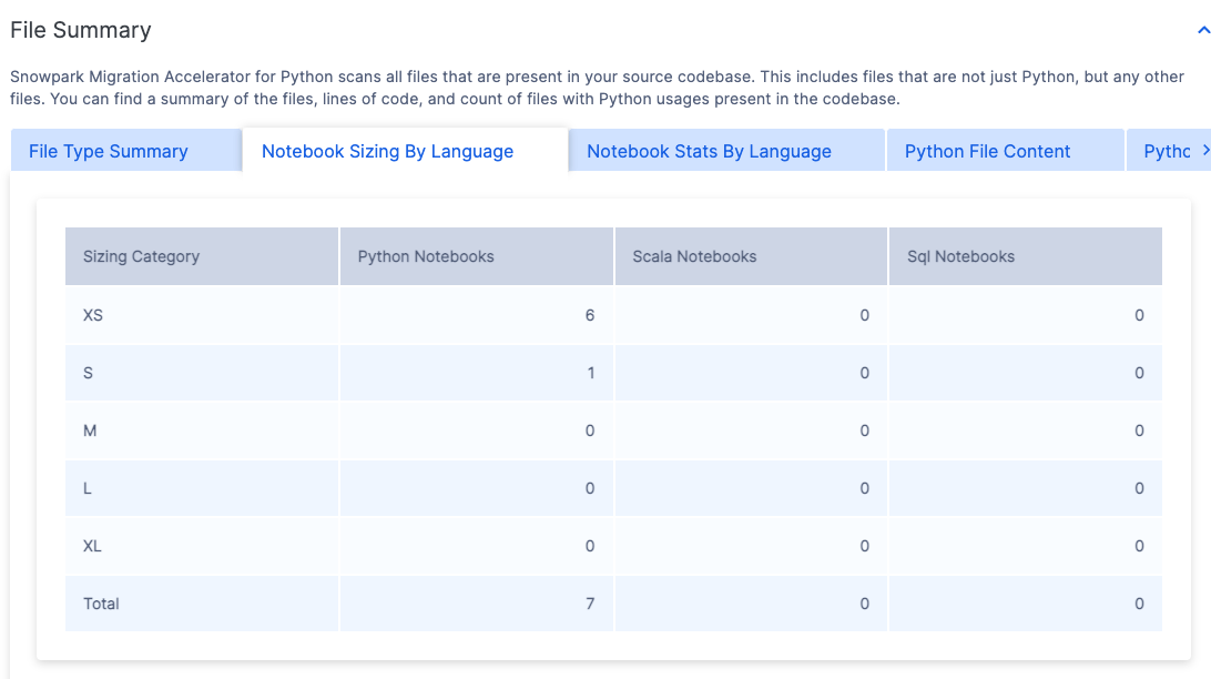 Notebook Sizing By Language