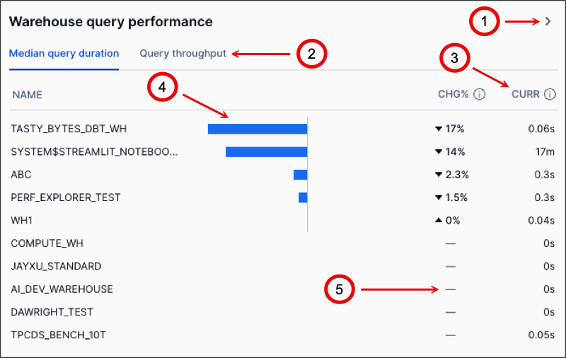 Performance Explorer bar chart