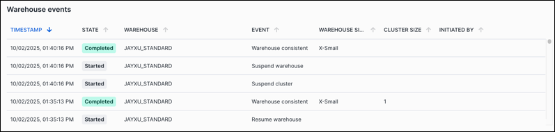 Performance Explorer events chart