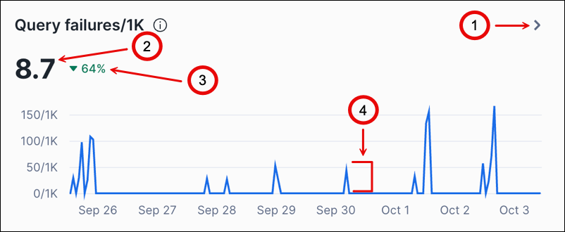 Performance Explorer query line chart