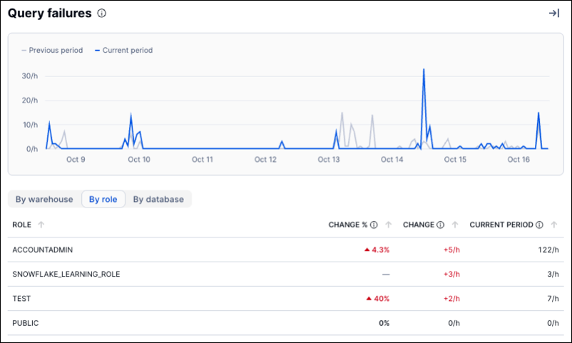 Performance Explorer side panel