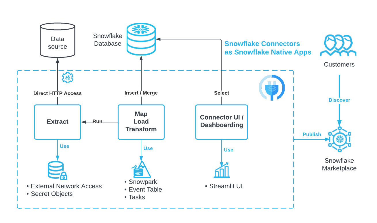 Pull-based architecture