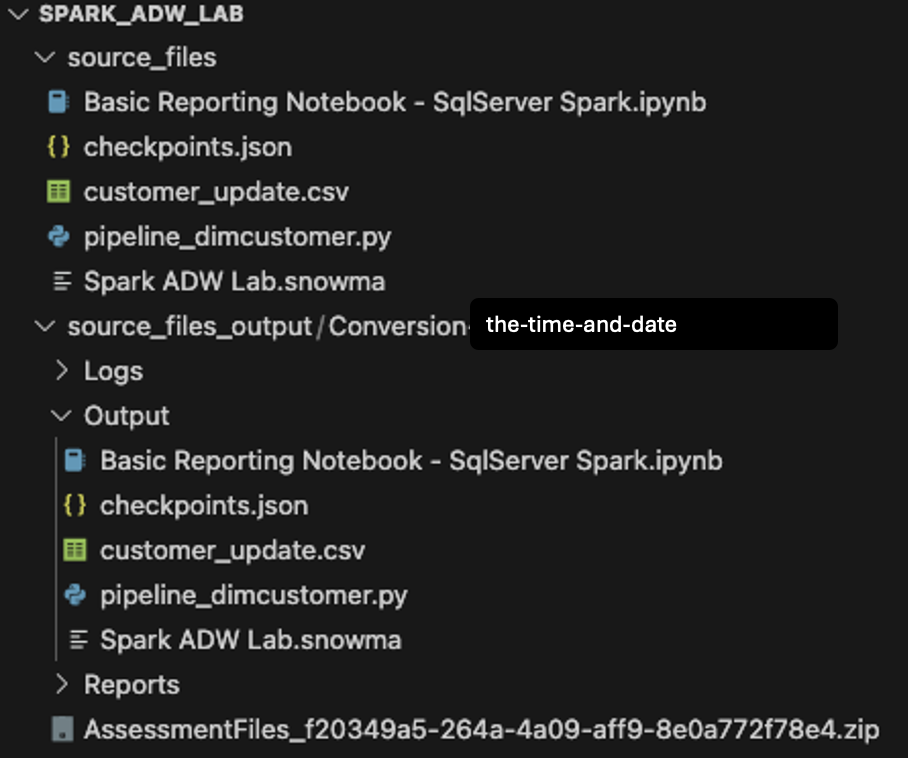 lab directory