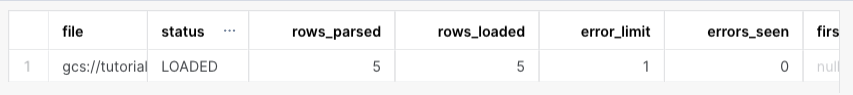 Copy five rows into the table.