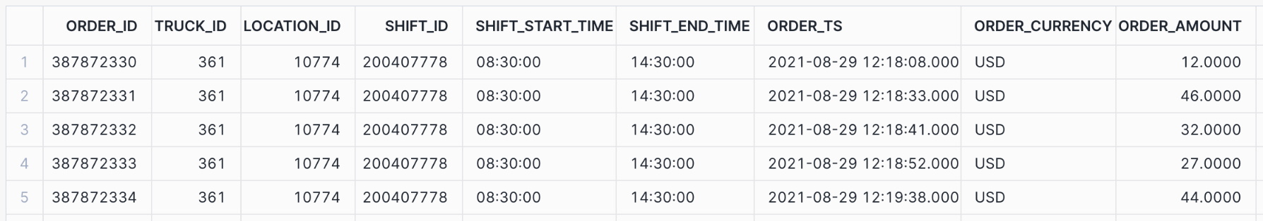 Query that now allows access to order_header after SELECT is granted on the DATA schema