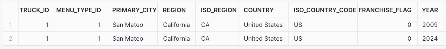 Output of truck_history query that returns two rows