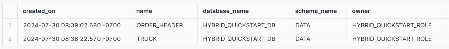 Output of SHOW HYBRID TABLES command