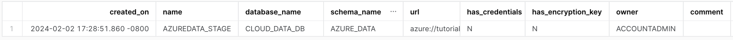 Output of SHOW STAGES command, with the following columns: created_on, name, database_name, schema_name, url.