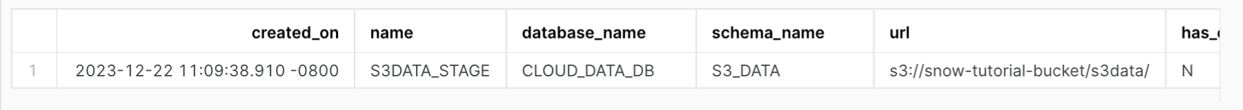 Output of SHOW STAGES command, with the following columns: created_on, name, database_name, schema_name, url.