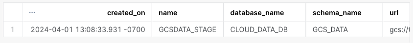 Output of SHOW STAGES command