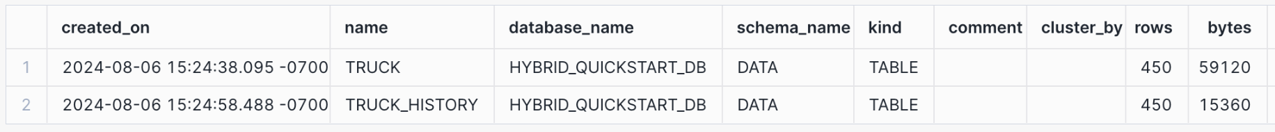 Output of SHOW TABLES command for the truck table