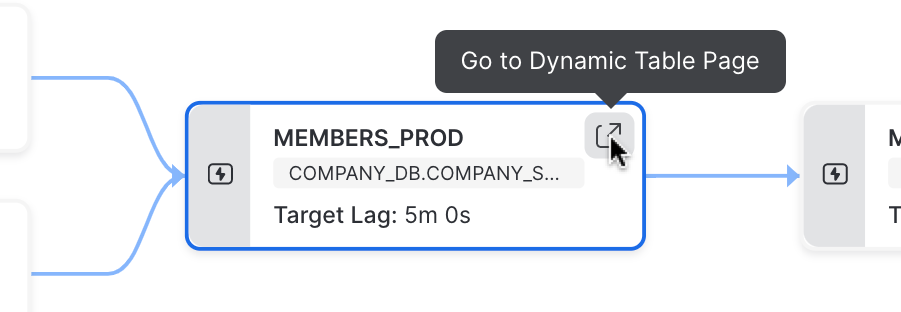 Opening the Details page for a table in the graph.