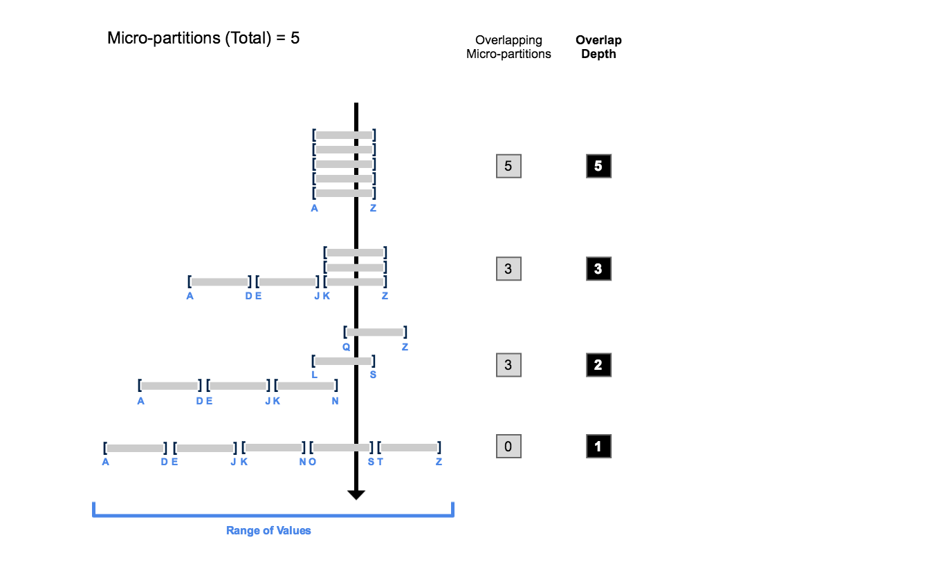 Example of clustering depth