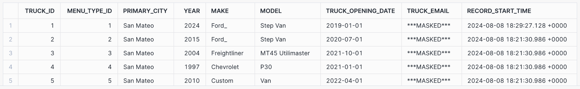 Query that masks the truck_email column