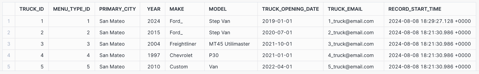 Query that does not mask the truck_email column