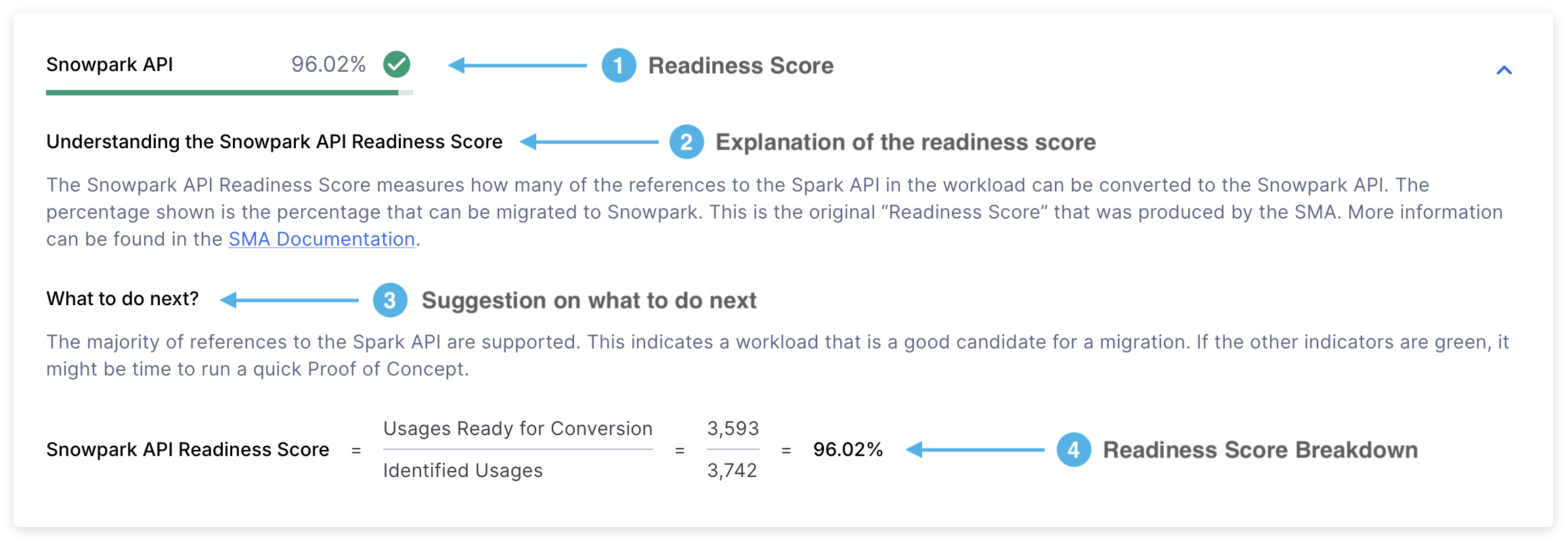 Spark API Readiness Score
