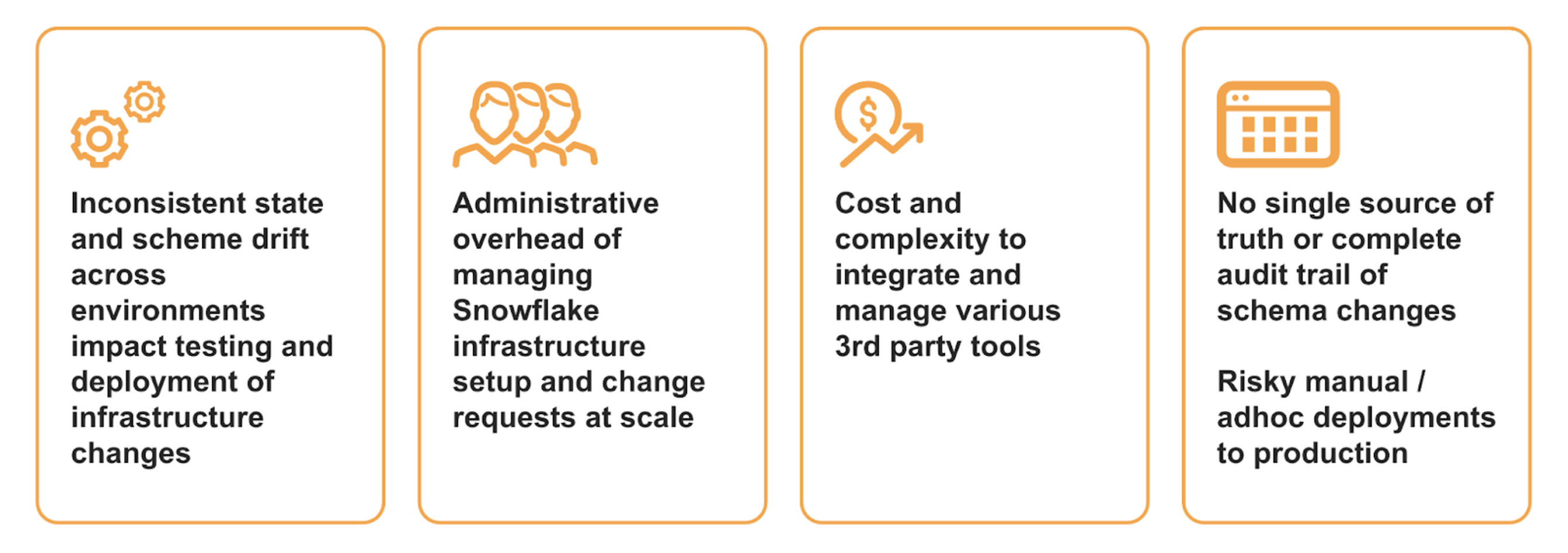 Challenges for platform teams