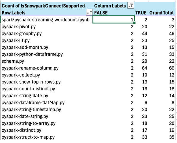 Files with zero unsupported references
