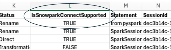 IsSnowparkConnectSupported field