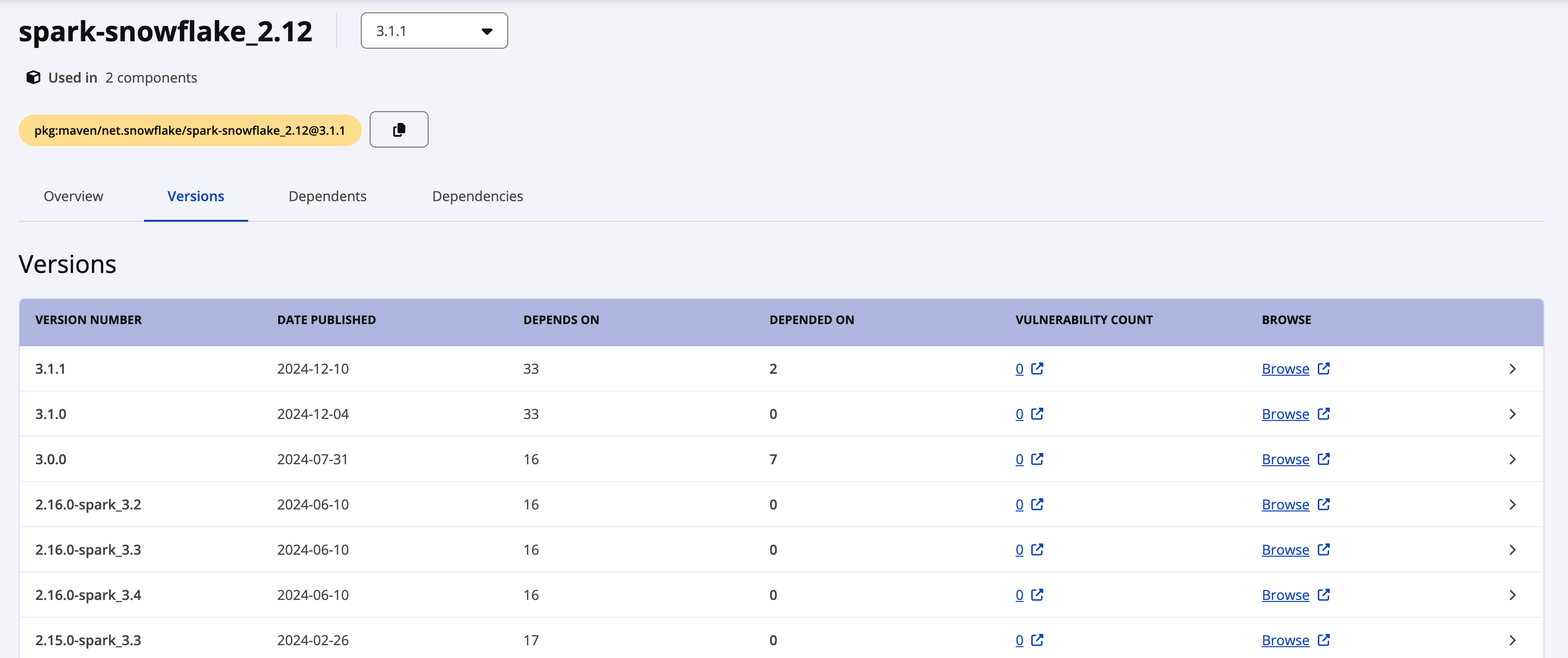 List of available packages for a Spark Connector
