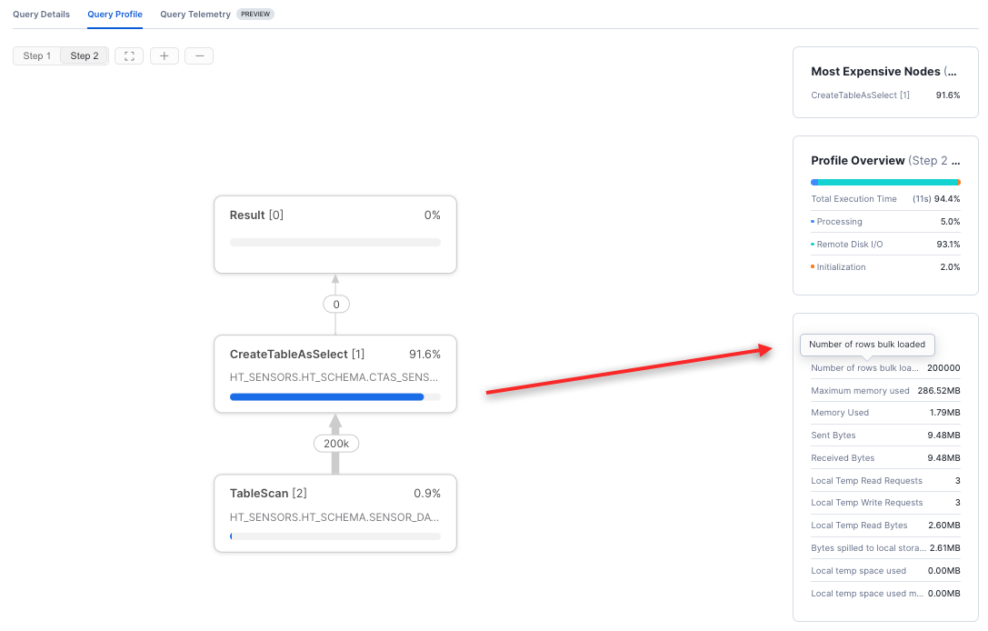 CTAS query profile that uses the optimized bulk loading