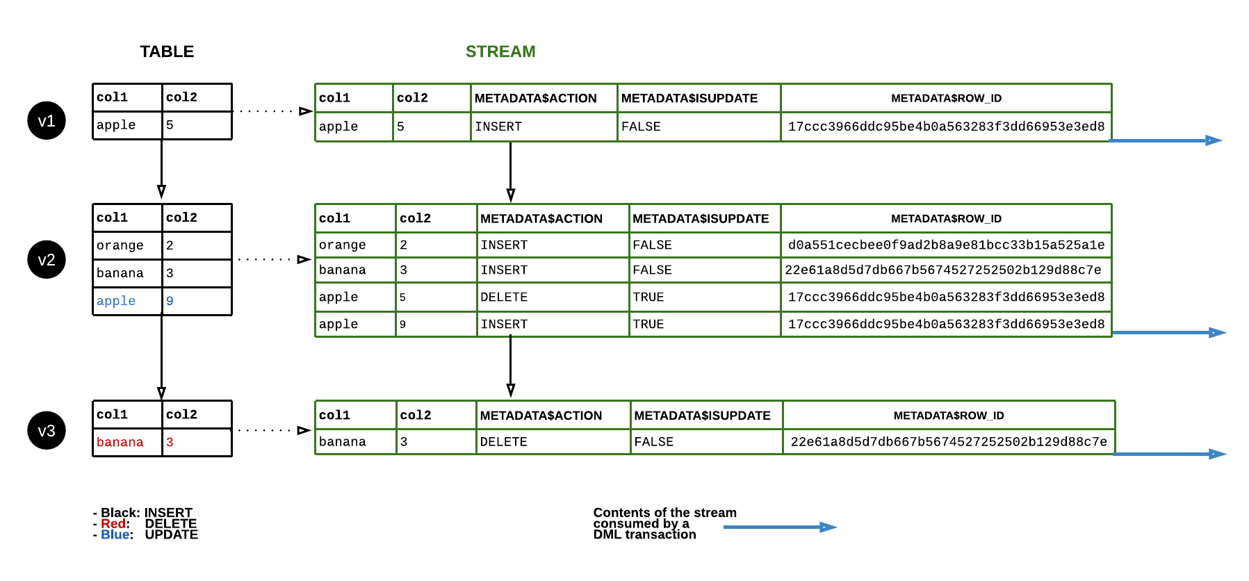 Streams Example