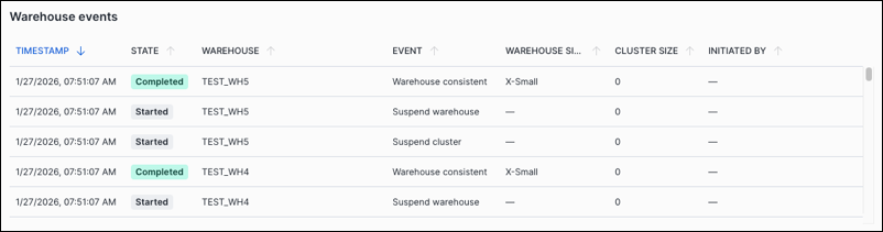 Performance Explorer events chart