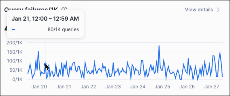 Performance Explorer line chart details