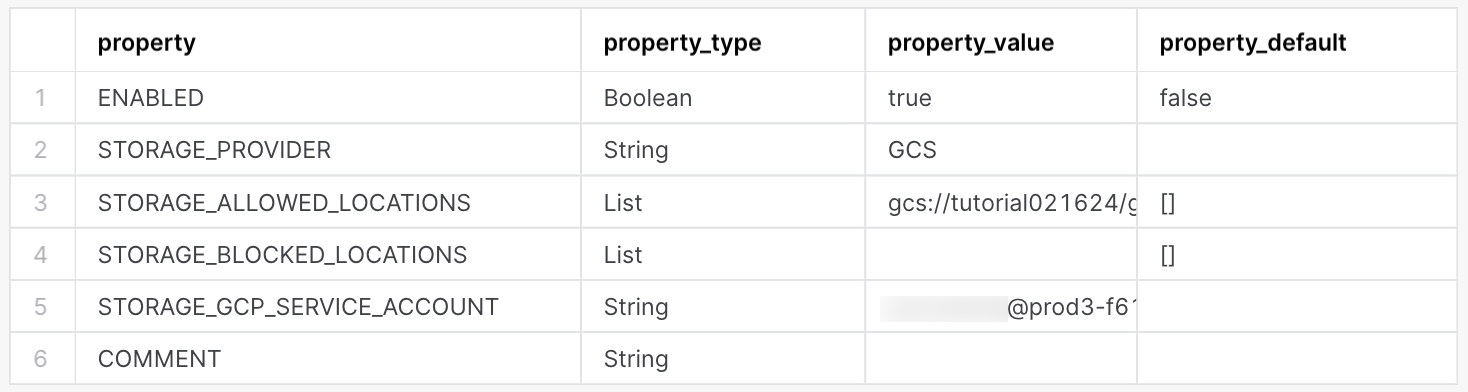 Output of DESCRIBE INTEGRATION command, with the following columns: property, property_type, property_value, property_default.