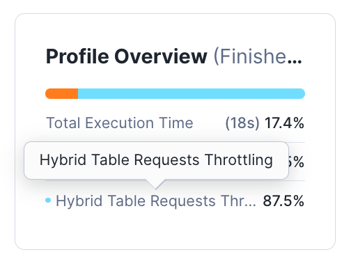 Query profile overview shows a high throttling percentage for hybrid table requests.