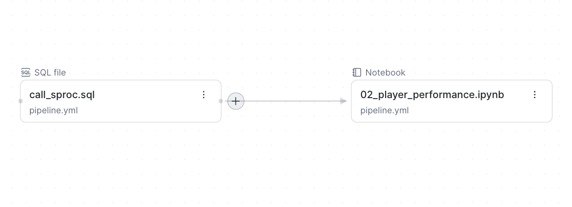 Adding a downstream task by selecting the plus icon on a card's outgoing connector