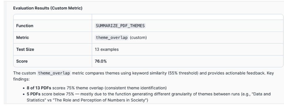 Evaluation Results panel showing function name, metric, test size, score, and key findings