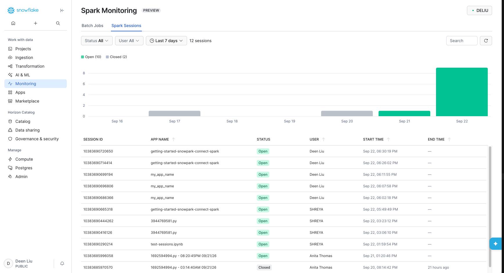 The Spark Sessions tab lists active and recent Spark sessions for the account.