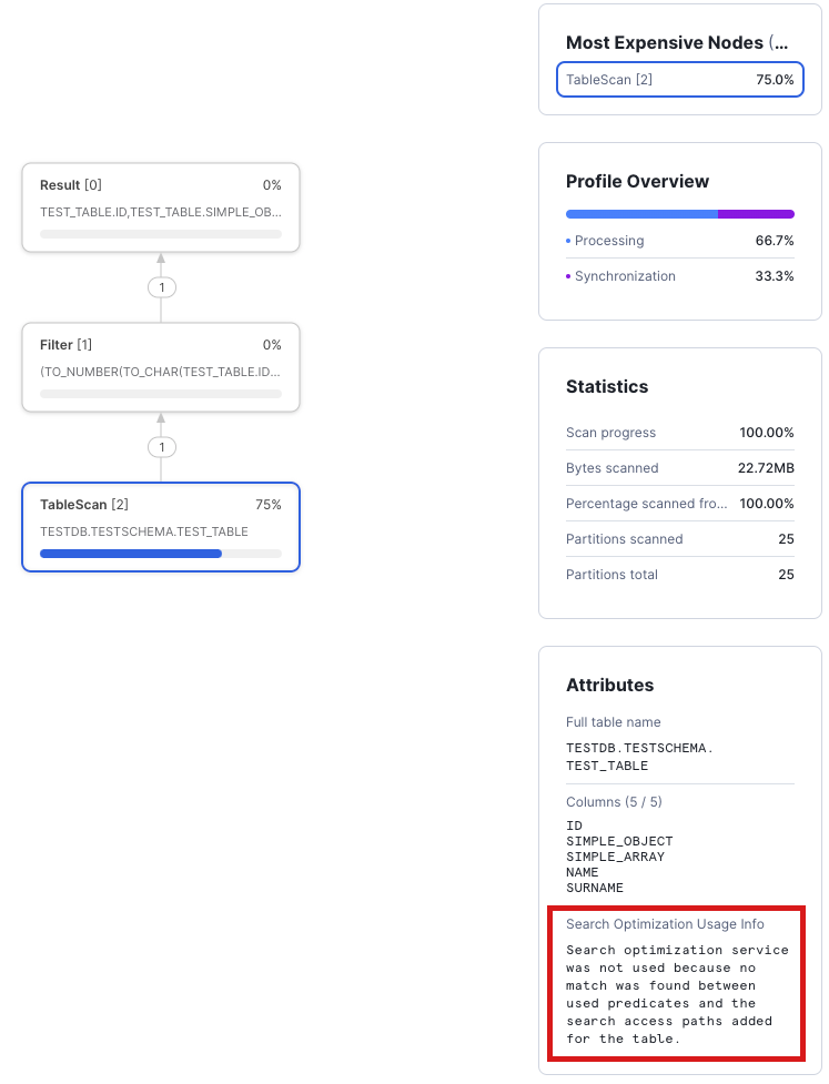 Shows the Search Optimization Access node with a message about the reason for not using search optimization.