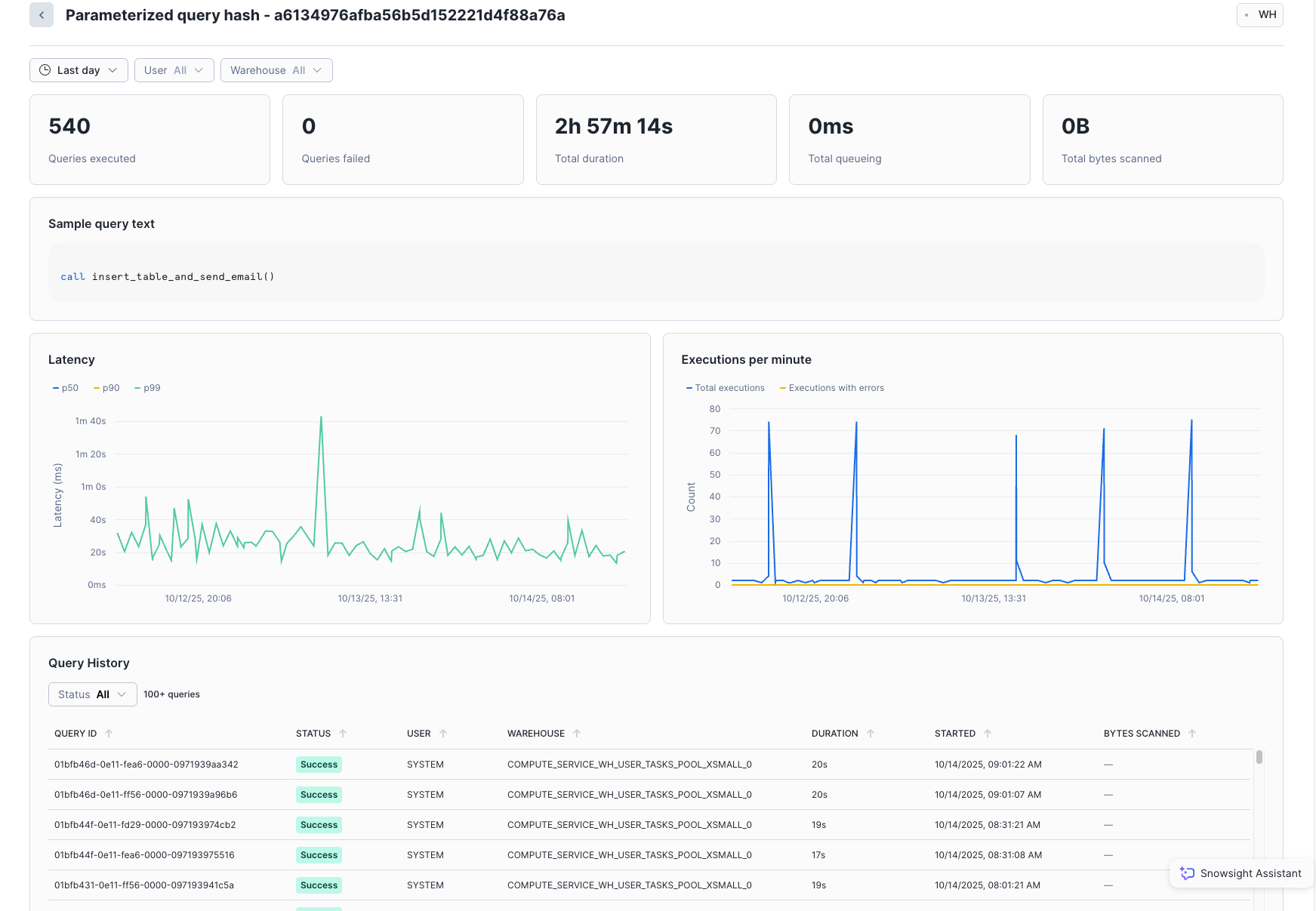 Specific queries that belong to a given query hash are displayed, with related stats.