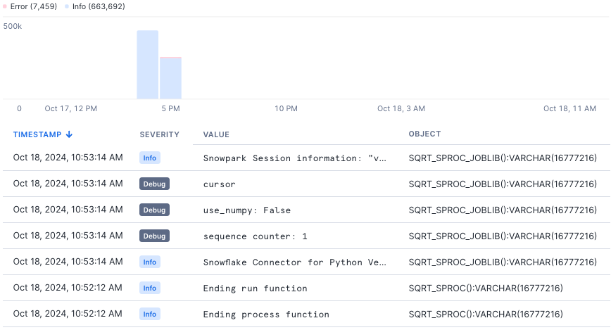 Screen shot of the Traces & Logs page's Logs tab showing a list of log messages collected during a user-defined function's
execution.