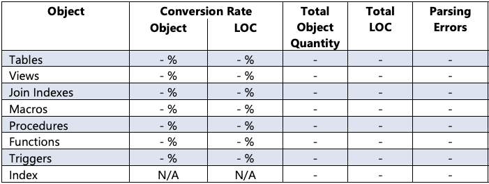 The Scripts - Identified Objects section of the assessment report for Teradata.