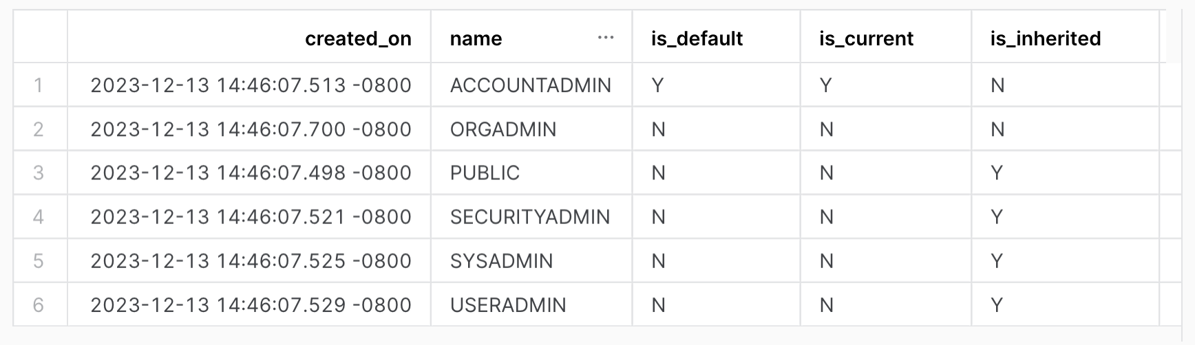 显示账户中的所有角色。具有以下列的表输出：created_on、name、is_default、is_current、is_inherited。