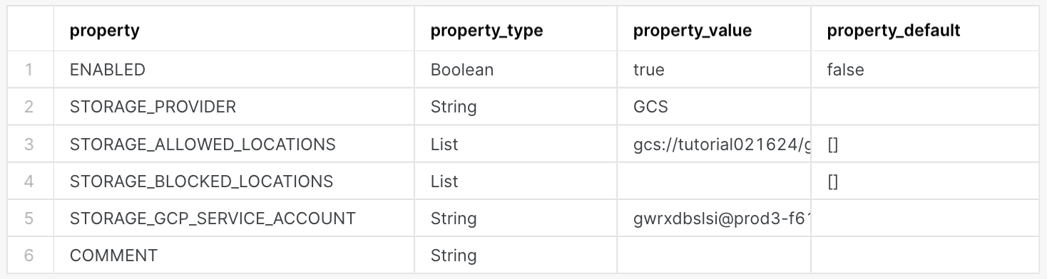 DESCRIBE INTEGRATION 命令的输出，包含以下列：property、property_type、property_value、property_default。