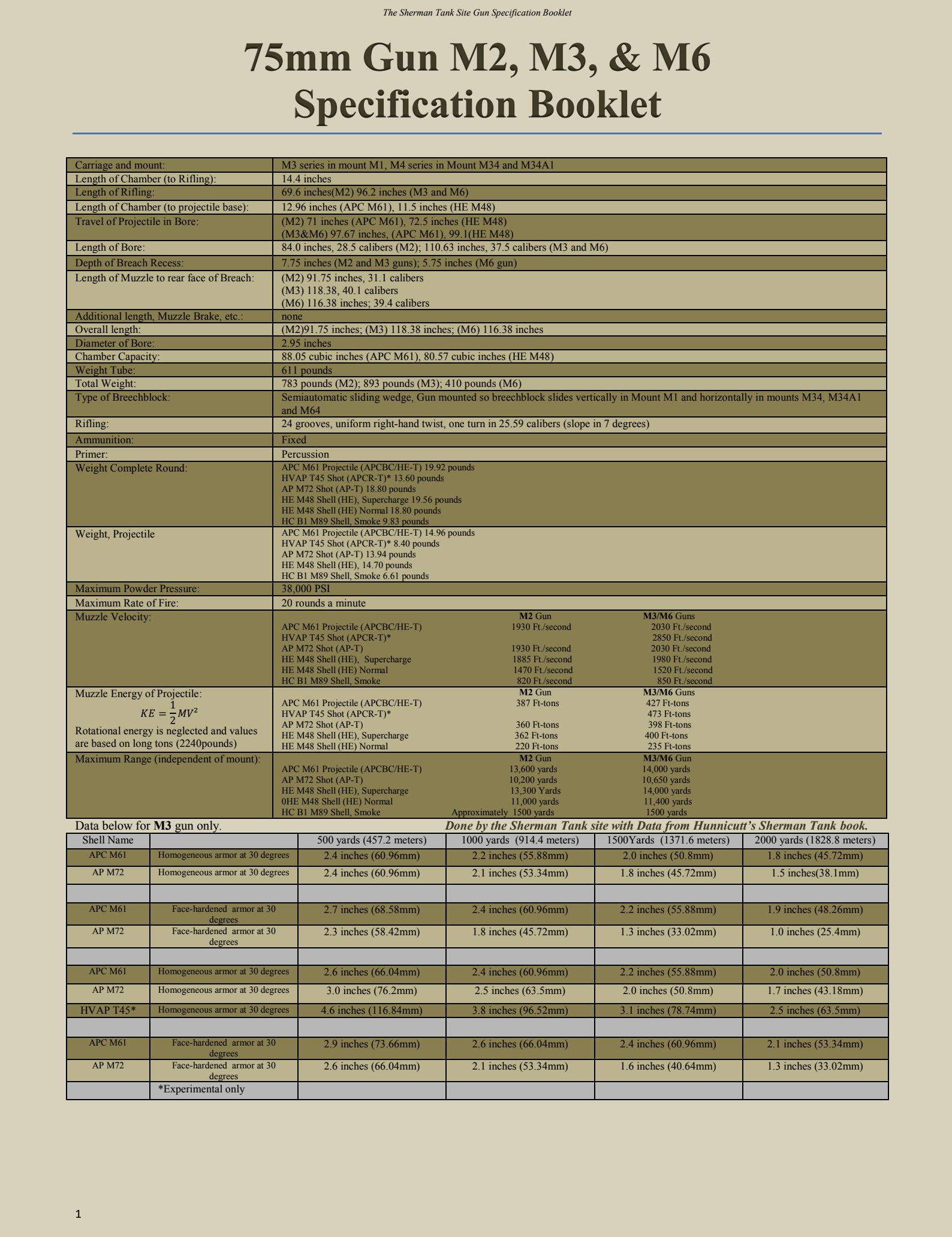 75 毫米火炮规格手册首页