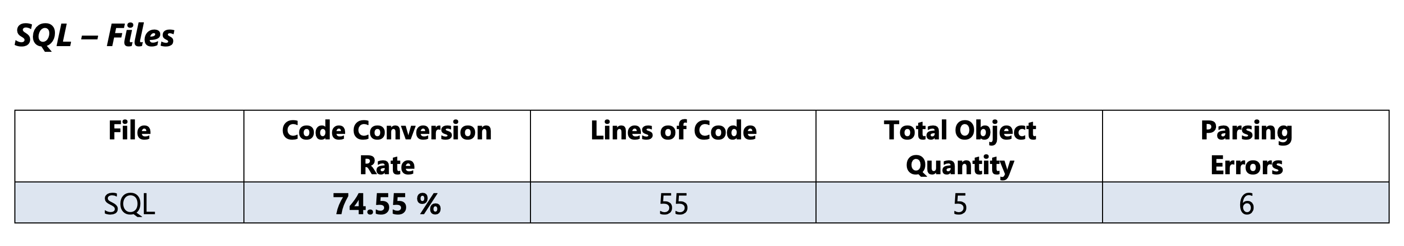 Oracle 评估报告的“SQL - 文件”部分。